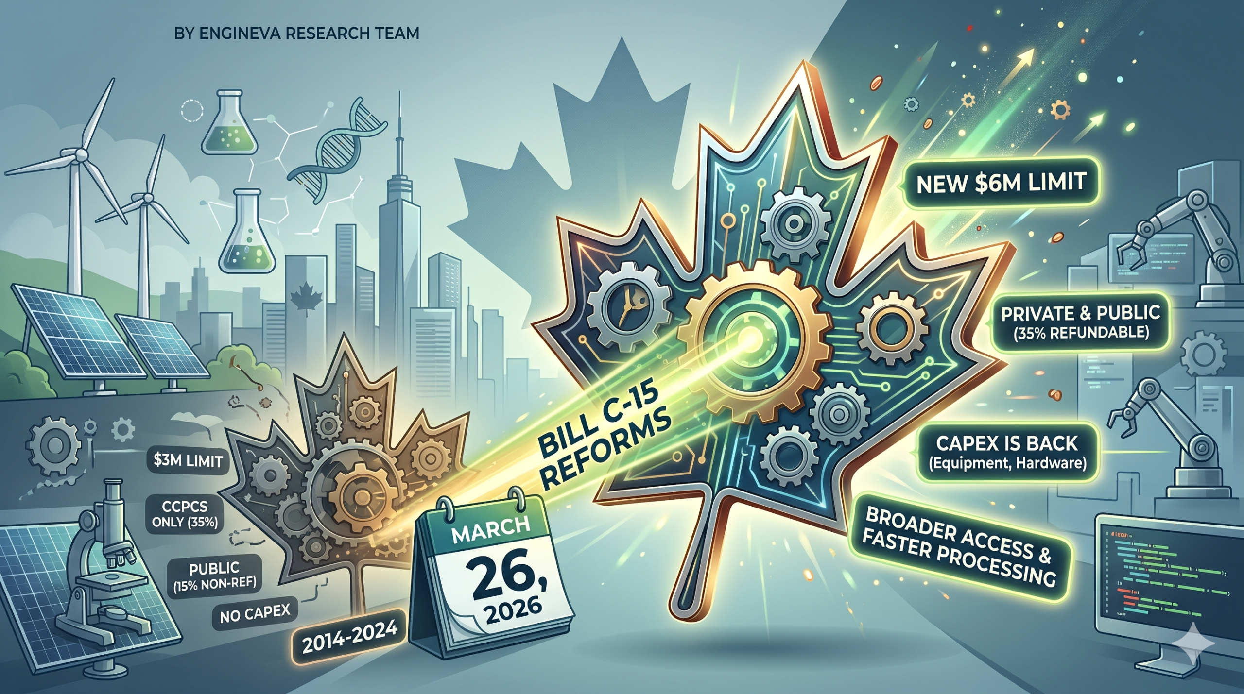 A New Chapter for Canadian R&D: How Bill C-15 Reshapes the SR&ED Program